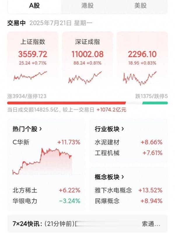 手机配资炒股网 大盘持续向上, 原因在哪?