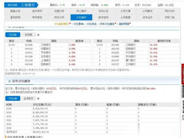 郑州配资网 银行股分红是“馅饼”还是“陷阱”? 关键看两点